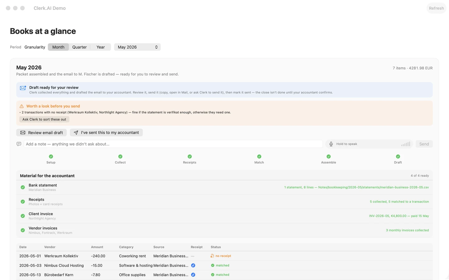 A finished close in Clerk.AI: all six phases ticked, four of four deliverables ready, the packet assembled and the accountant's email drafted — with two transactions flagged as having no receipt, and a ledger showing the source of each figure.